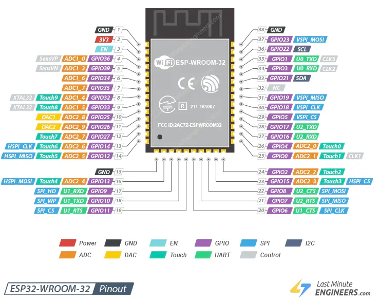 ESP32-WROOM pinout diagram