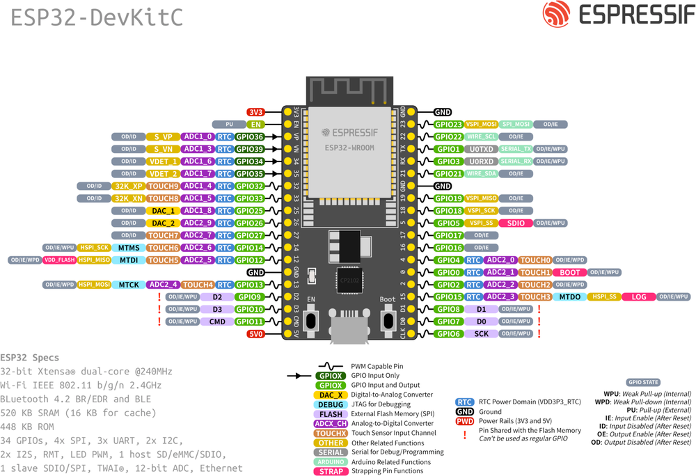 Espressif ESP32-DevKitC pinout