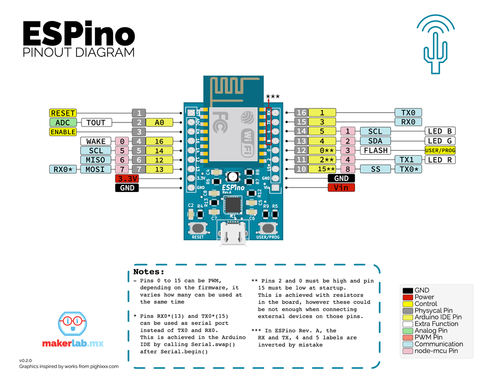 ESPino (ESP-12 Module) pinout diagram