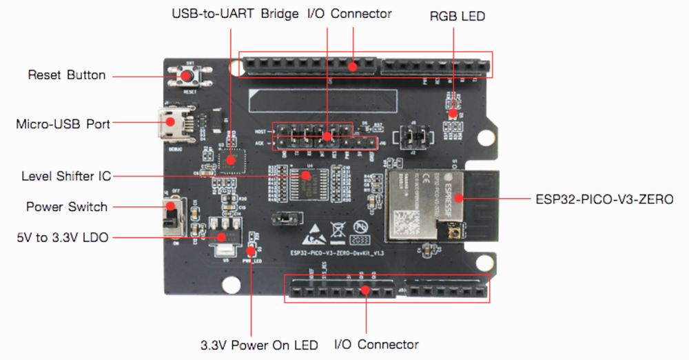 Espressif ESP32-PICO-V3-ZERO-DevKit pinout