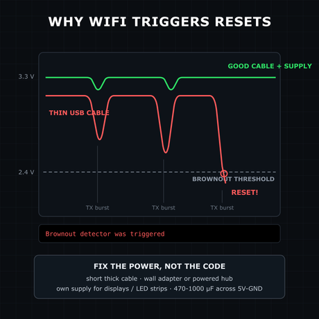 Random resets? Check power before code illustration
