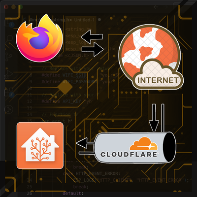 In case you do not have access to your router settings, access your Home Assistant from Internet without Port Forwarding, using Cloudflare Tunnel cloud service