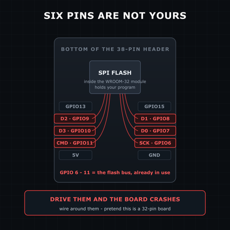 Six pins you must never use illustration