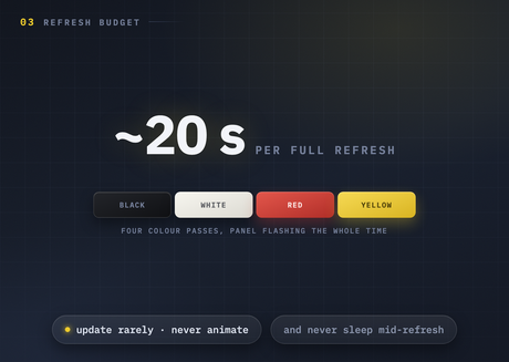 Full refresh takes about 20 seconds illustration