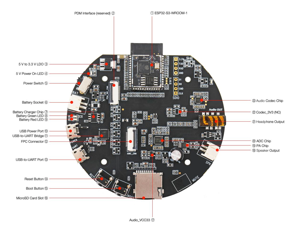 Espressif ESP32-S3-Korvo-1 pinout diagram