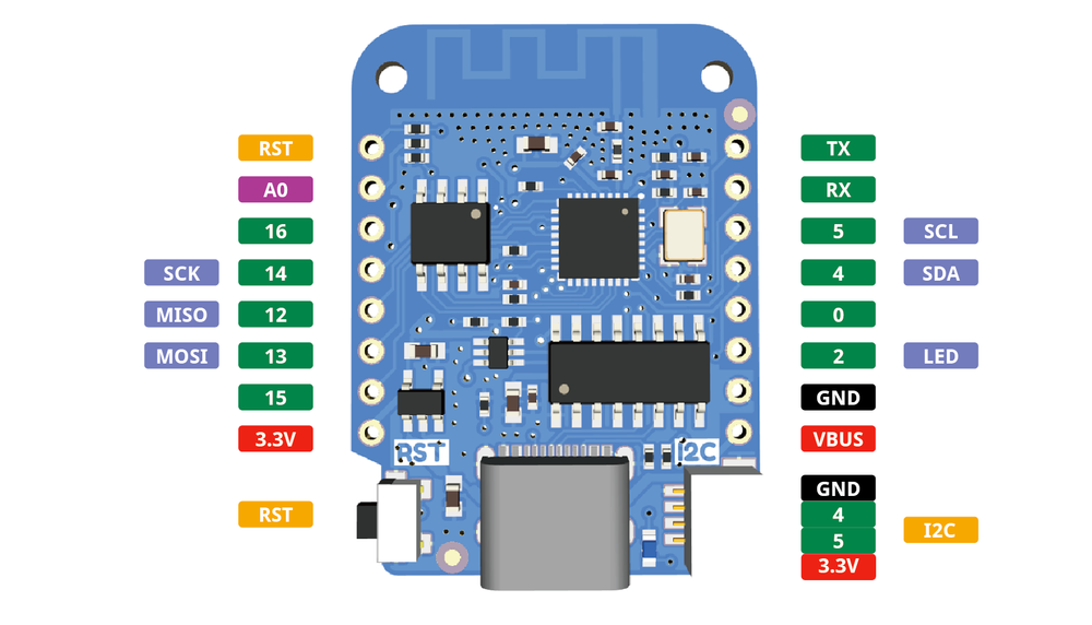 LOLIN(WEMOS) D1 R2 & mini pinout