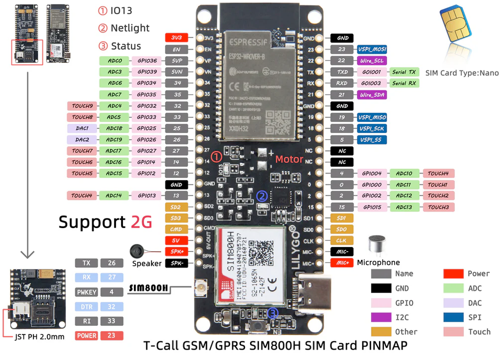 TTGO T-Call (LilyGO) pinout