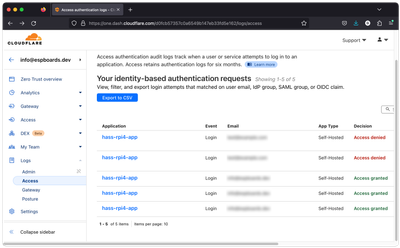 Cloudflare Monitoring, Zero Trust Access Logs