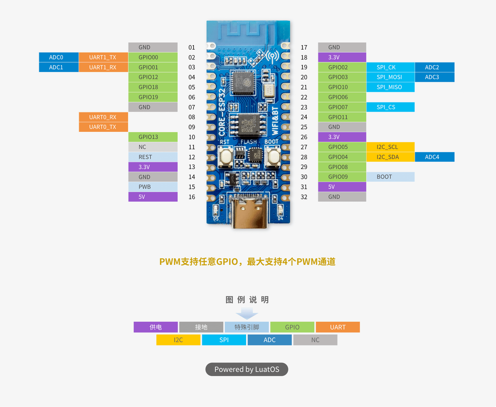 AirM2M_CORE_ESP32C3 pinout