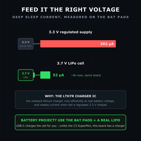 Battery pads - and a voltage quirk worth knowing illustration