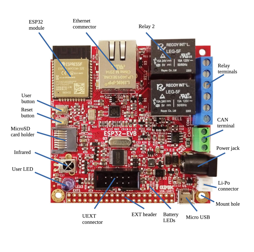 OLIMEX ESP32-EVB pinout diagram