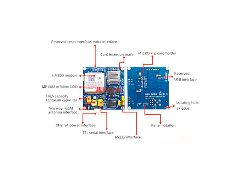 SIM800A GSM/GPRS Module pinout
