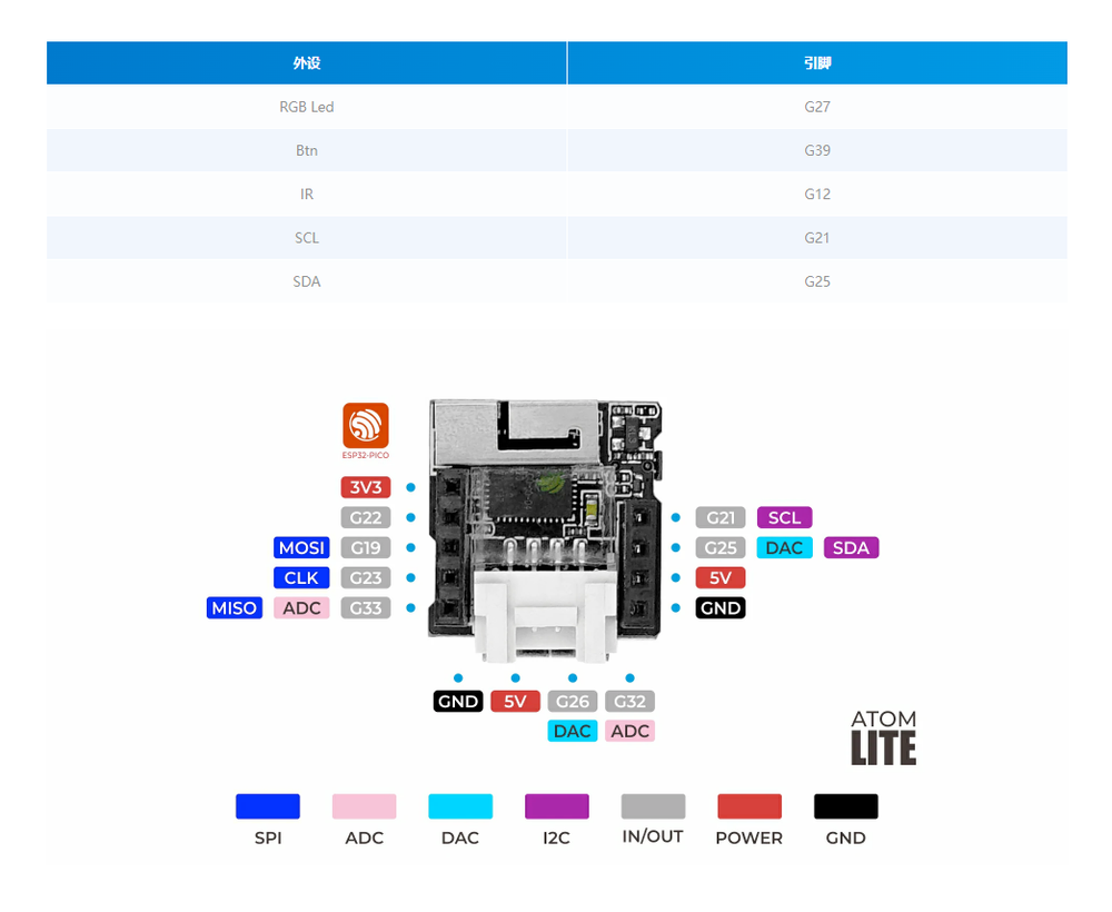 M5Stack-ATOM pinout