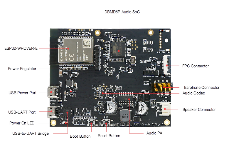 Espressif ESP32-Vaquita-DSPG pinout diagram