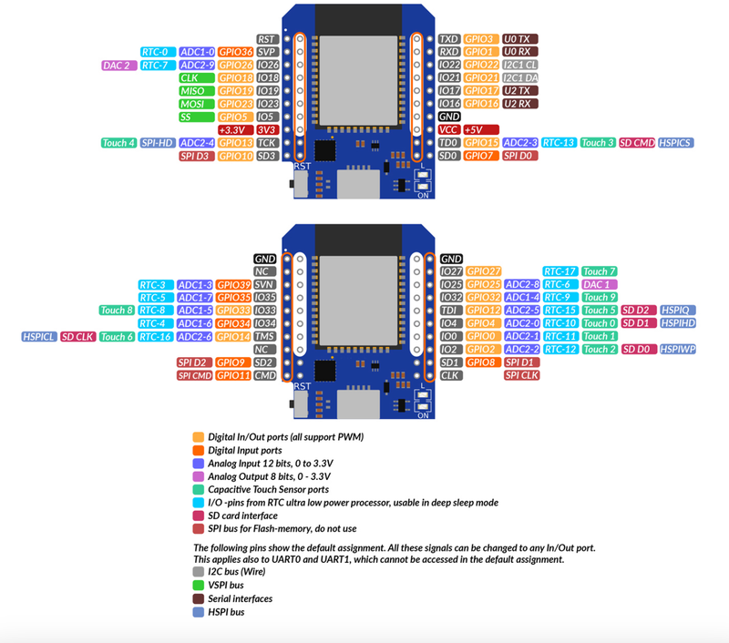 WEMOS D1 MINI ESP32 pinout