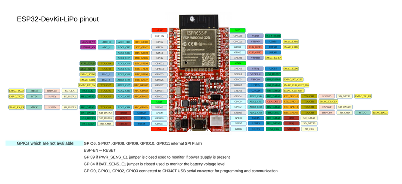 OLIMEX ESP32-DevKit-LiPo pinout
