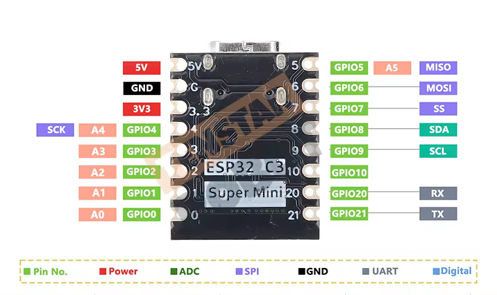 ESP32 C3 Super Mini Plus pinout