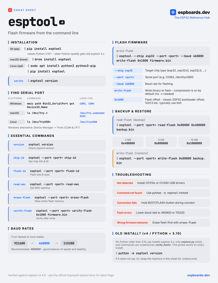 esptool cheatsheet - install, flash firmware, find serial port, backup and restore, essential commands reference