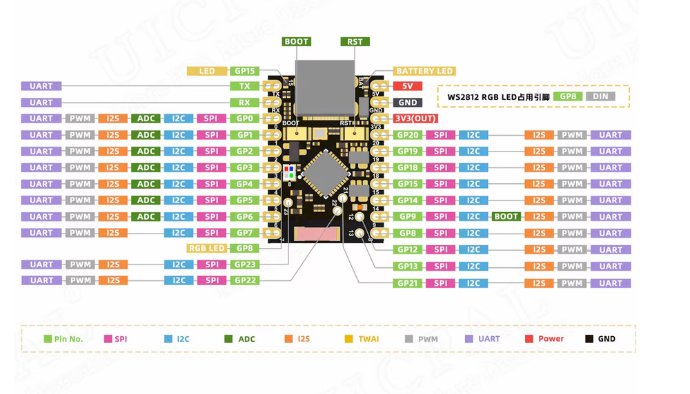 ESP32-C6 Super Mini pinout