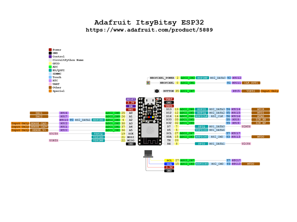 Adafruit ItsyBitsy ESP32 pinout diagram