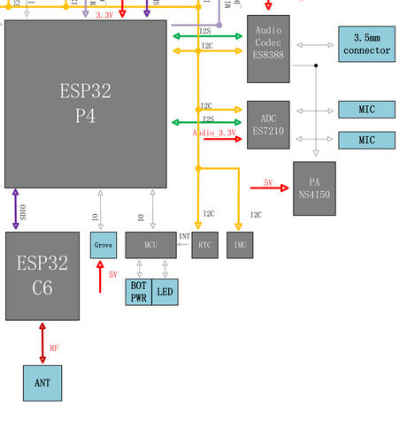 The P4 has no radio - Wi-Fi rides on an ESP32-C6 illustration
