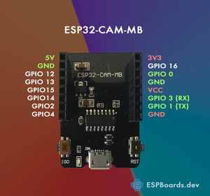 ESP32-CAM and ESP32-CAM-MB Pinout