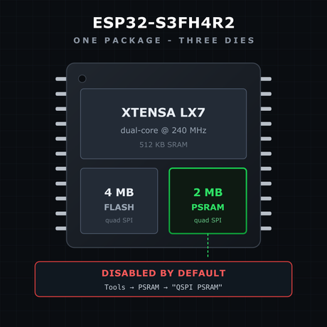 It has 2 MB PSRAM - but it's off by default illustration
