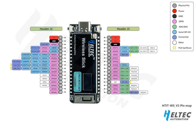Heltec Wireless Stick pinout