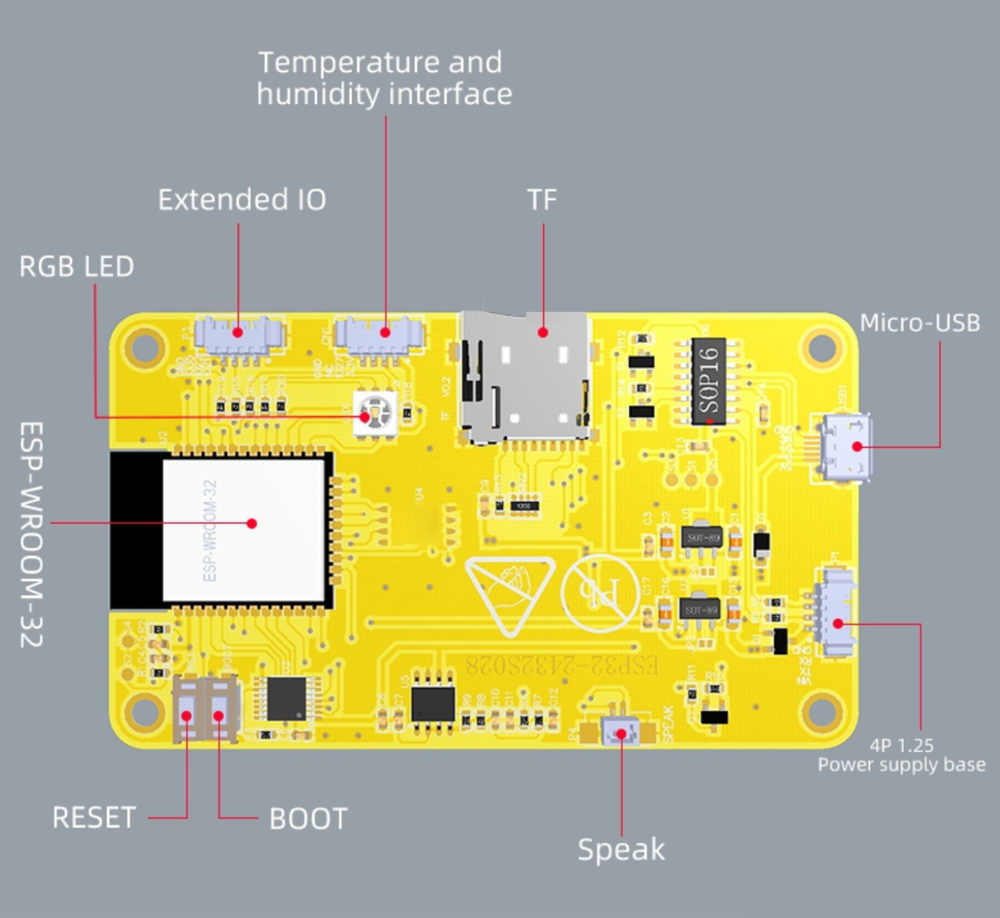 CYD ESP32-2432S028 pinout