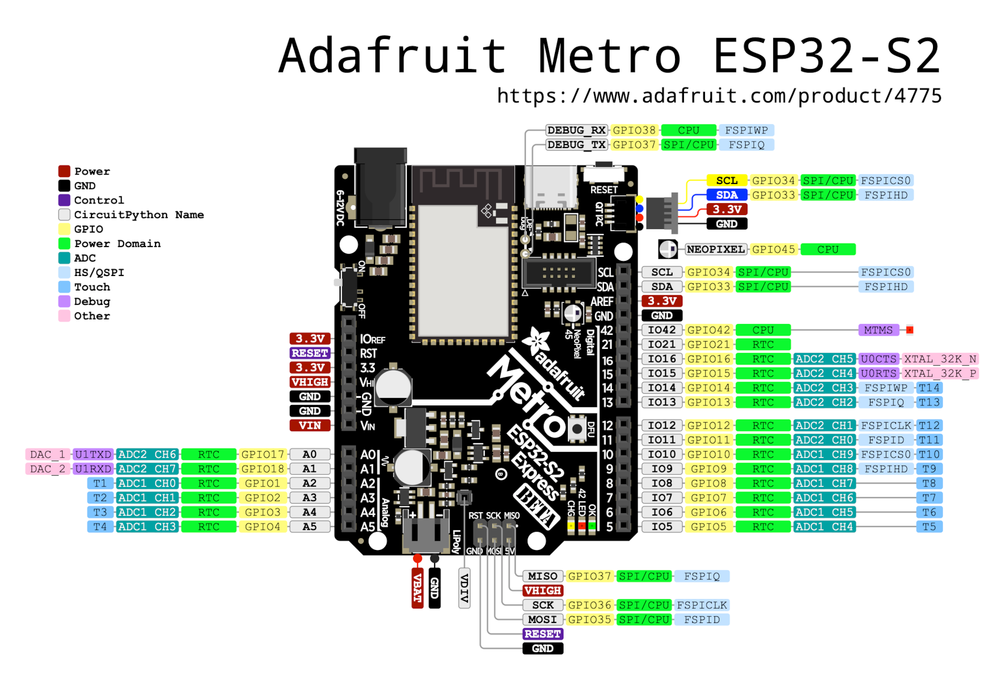 Adafruit Metro ESP32-S2 pinout