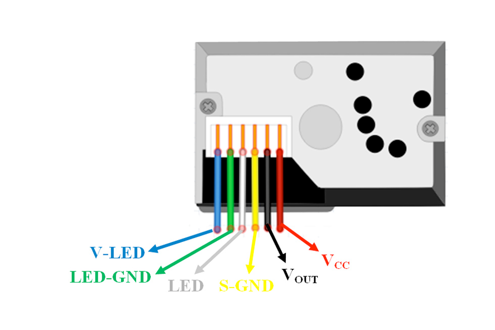 Sharp GP2Y1010AU0F Optical Dust Sensor pinout