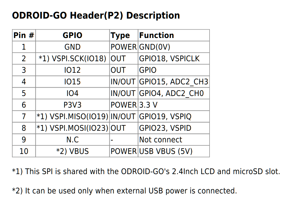 ODROID ESP32 pinout diagram