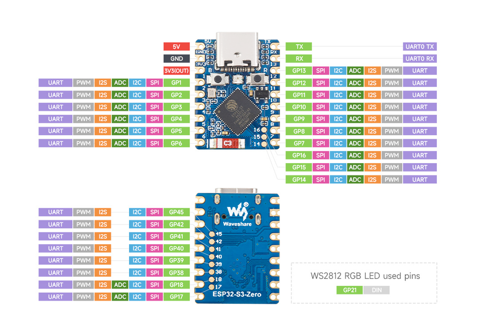 ESP32-S3-Zero pinout