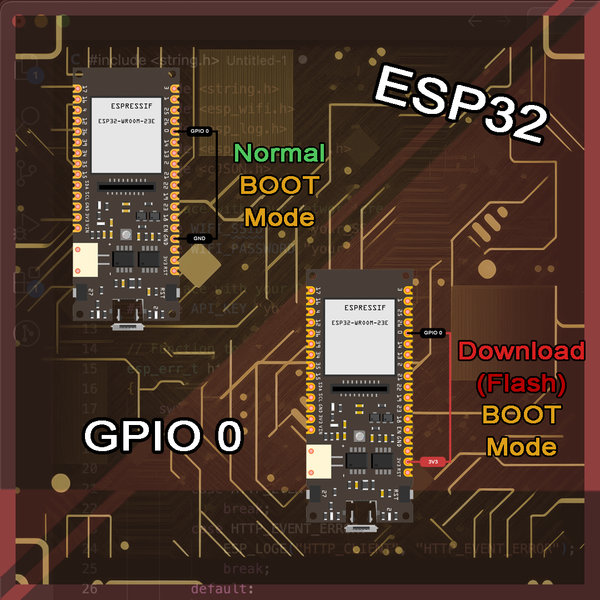 ESP32 strapping pins complete list: ESP32 (GPIO0, GPIO2, GPIO5, MTDI, MTDO), ESP32-S3 (GPIO0, GPIO3, GPIO45, GPIO46), ESP32-C3 (GPIO2, GPIO8, GPIO9), ESP32-C6 (GPIO8, GPIO9, GPIO15). Boot mode requirements & configuration guide.