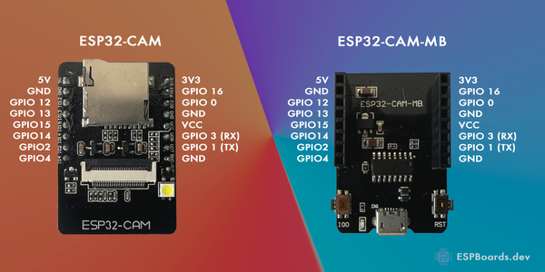 ESP32-CAM and ESP32-CAM-MB Pinout