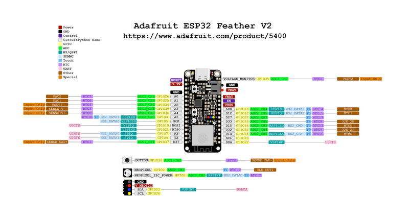 Adafruit Feather ESP32 V2 pinout