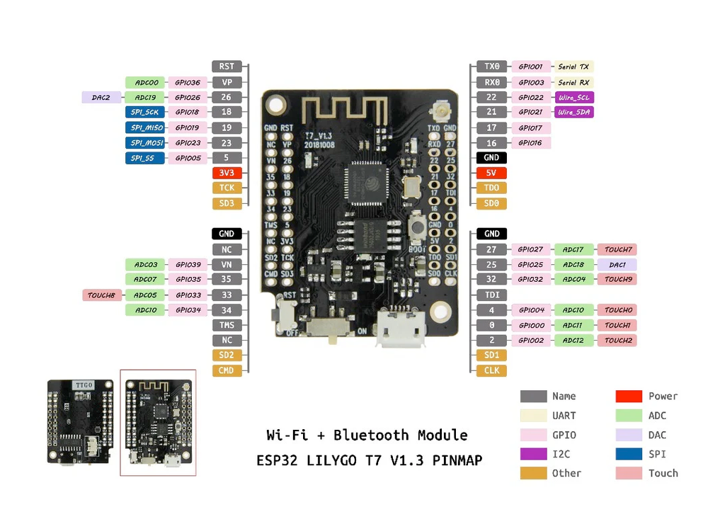 TTGO T7 V1.3 Mini32 pinout