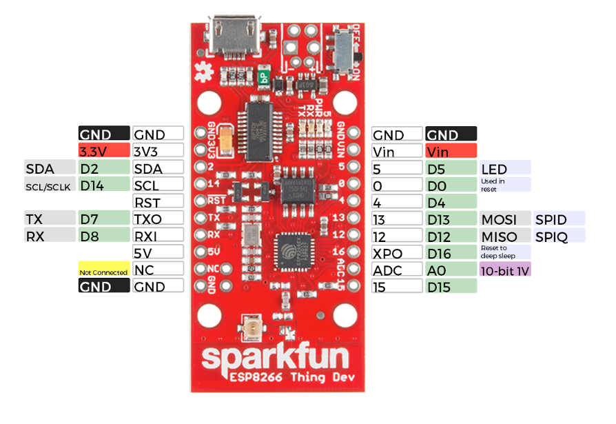 SparkFun ESP8266 Thing Dev pinout diagram