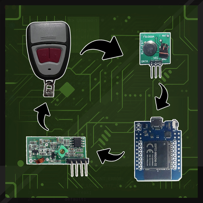 Control your EV1527 and similar wireless devices with ESP32 and 433 MHz receiver and transmitter, utilizing ESP32 RMT (Remote Control Transceiver)